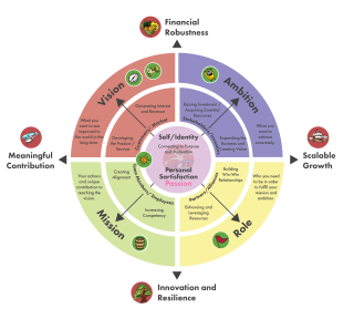Mindset Principles Values Success MindsetMaps Coach Certification