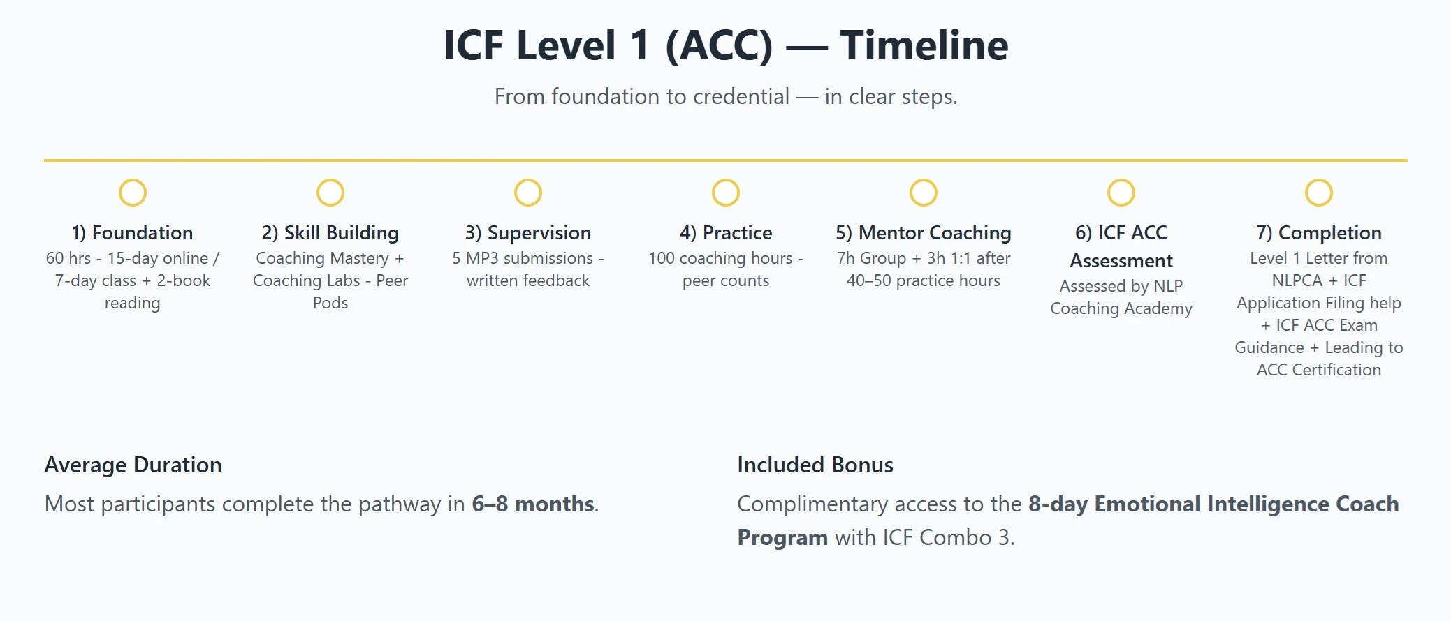 icf level 1